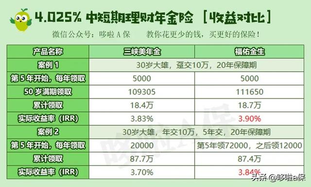 互联网保险新规，收益率4.025%的年金保险快买不到了