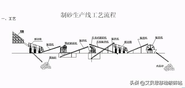 制砂机优化视频