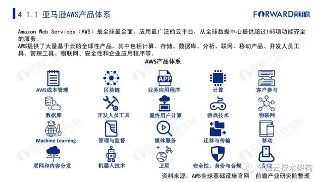中国云计算行业深度研究（附链接）-第40张图片-9158手机教程网
