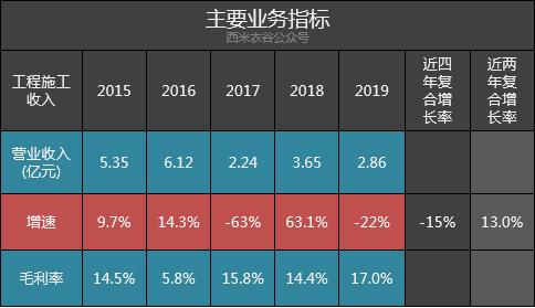 安陆中速破碎机厂家