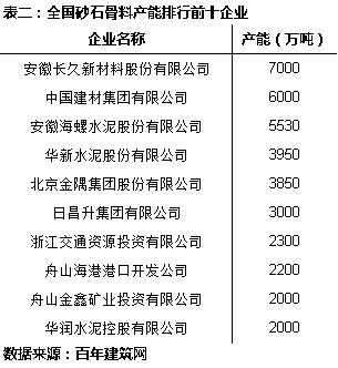 和田制砂机配件价格