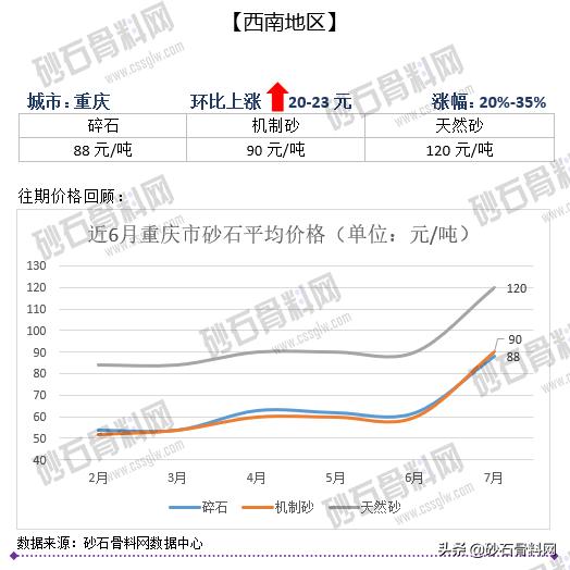 砂石骨料网单价