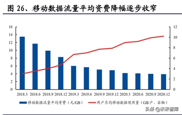 通信行业研究与投资策略：把握5G应用，拥抱双碳变革