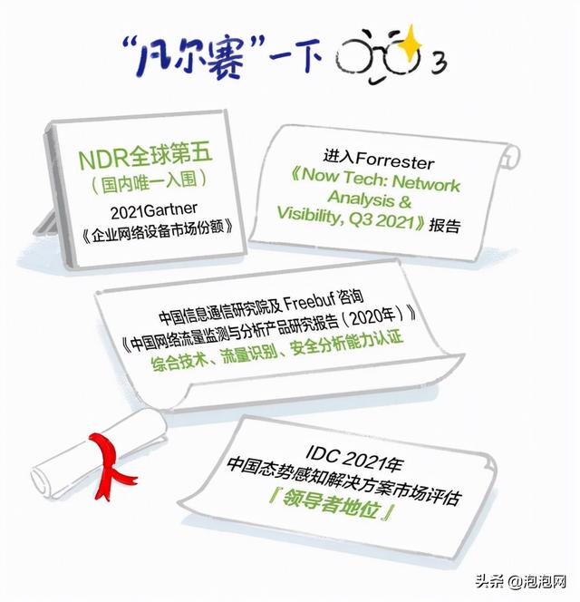 深信服全流量高级威胁检测系统NDR：构建AI模型 精准检测高级威胁