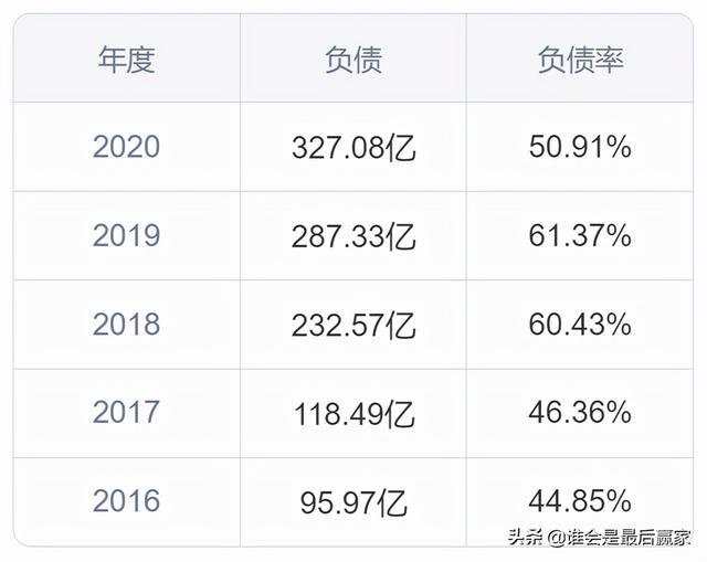 通威股份：以“渔光一体”发展模式为独特竞争优势的光伏新能源