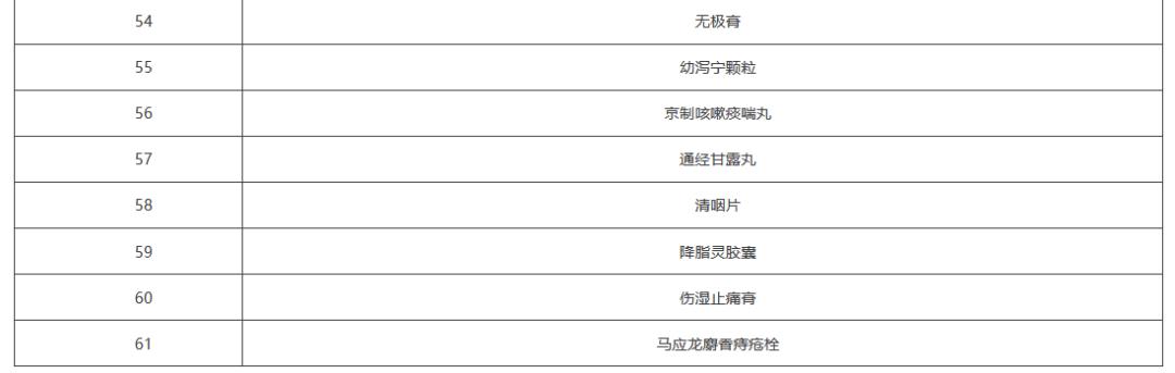 上千个品种，医保将不再报销（附名单）