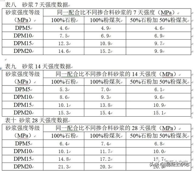 干粉制砂机设计图纸