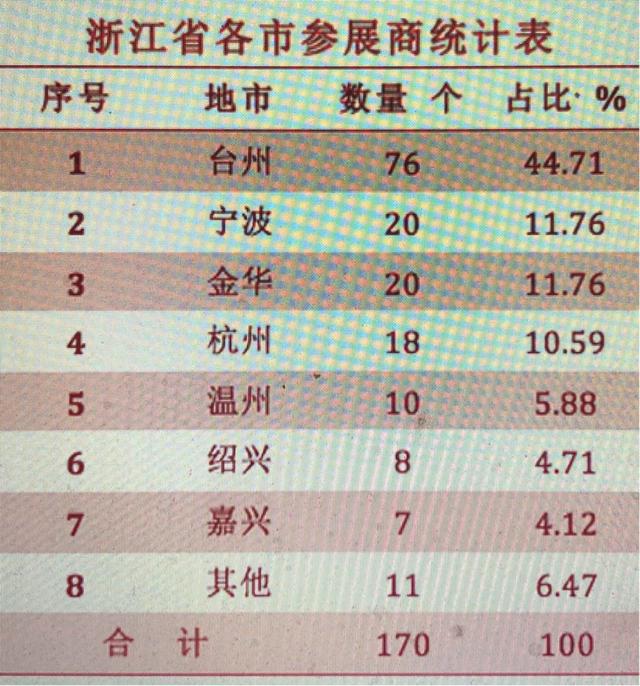 嘉兴国际农业机械展