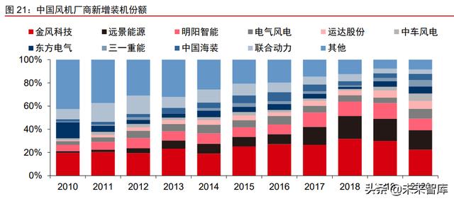 广西省洗砂机叶轮图片