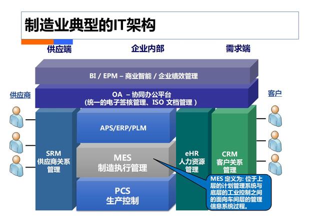 制造业工业4.0：智能工厂规划（84页）