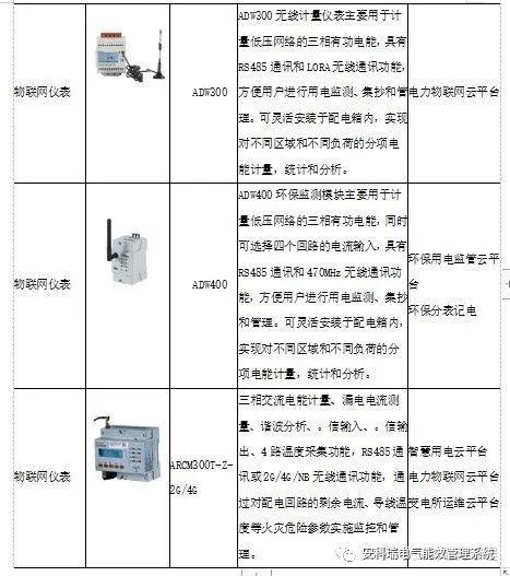 当物联网遇上电网 让电力设备主动“开口说话”