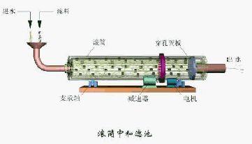 圆盘过滤机清洗视频