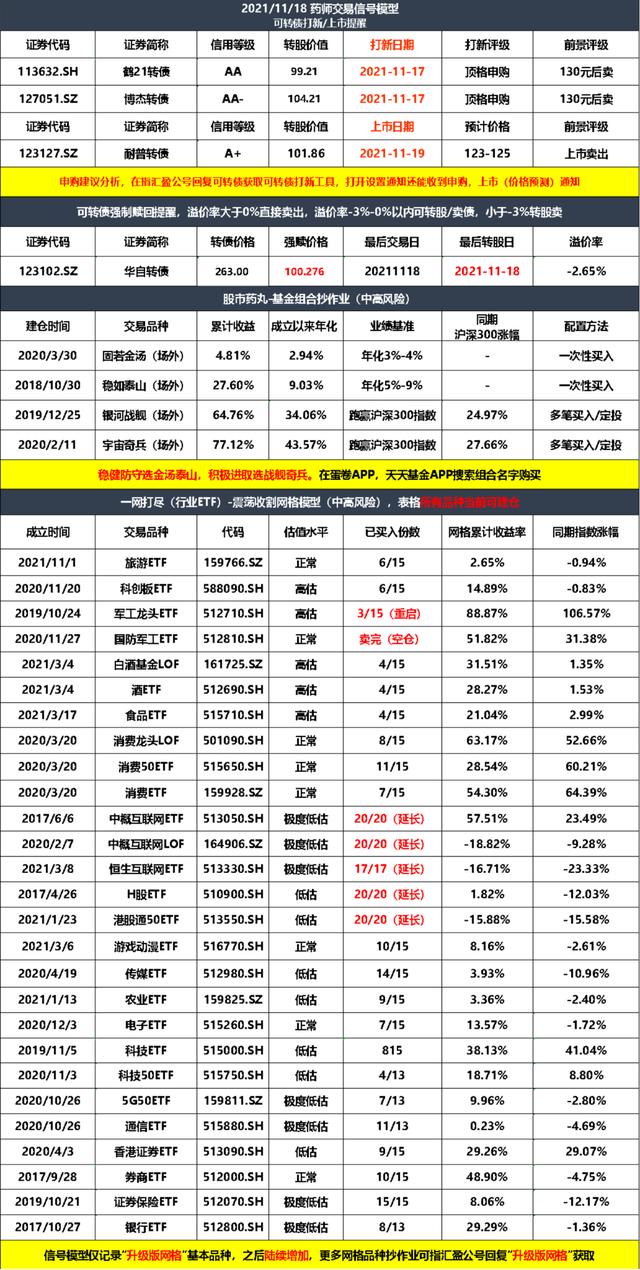 新能源光伏继续有利好？