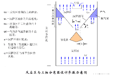 包含塔式过滤机结构图的词条
