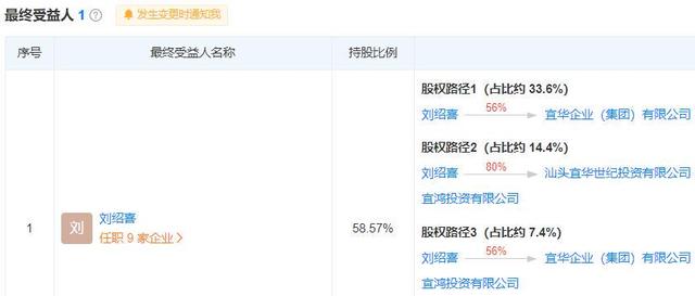 “潮汕本钱教父”坠落:身家仅存57亿,身世木匠,是贾跃亭同学6443 作者:admin 帖子ID:16467 “潮汕本钱教父”坠落:身家仅存57亿,身世木匠,是贾跃亭同学6443 作者:admin 帖子ID:16467