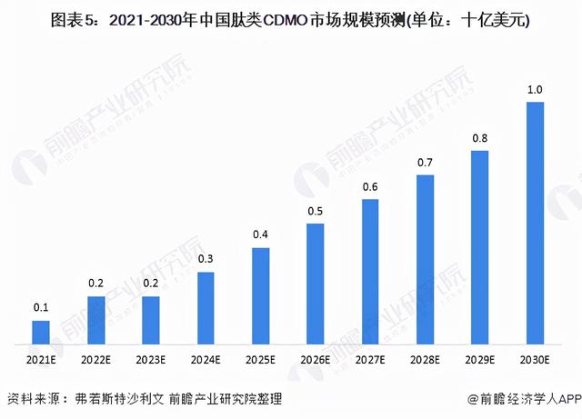 多肽是指什么意思