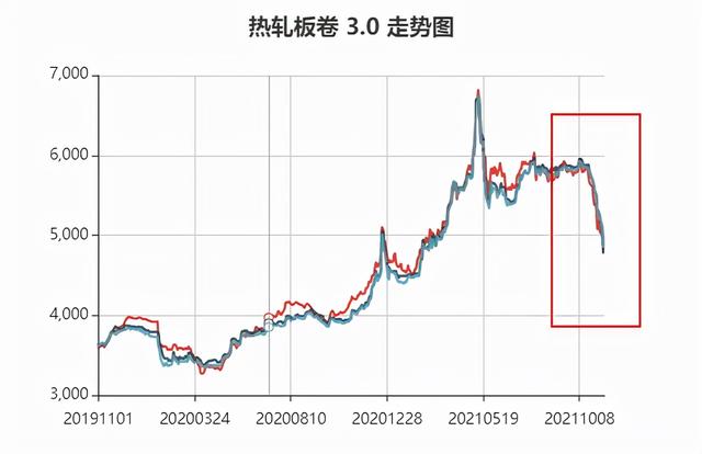 钢价暴跌、限电结束，雅迪、爱玛却联手涨价？