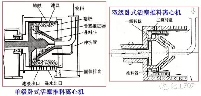 液压离心过滤机