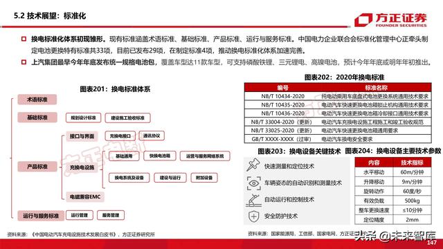 新能源换电产业194页深度研究报告-第69张图片-9158手机教程网