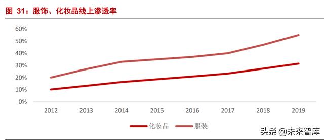 互联网平台深度研究报告：监管之下，规模之争走向效率之争