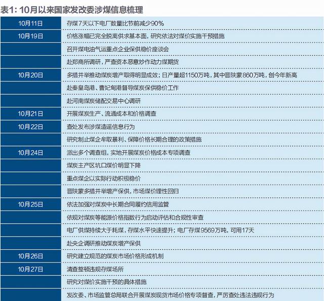 不缺煤的中国，为何会爆发这场大煤荒？|《财经》封面