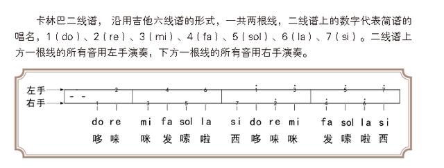 十大最简单的自学乐器