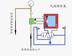 铁过滤机真空泵进矿浆是什么原因