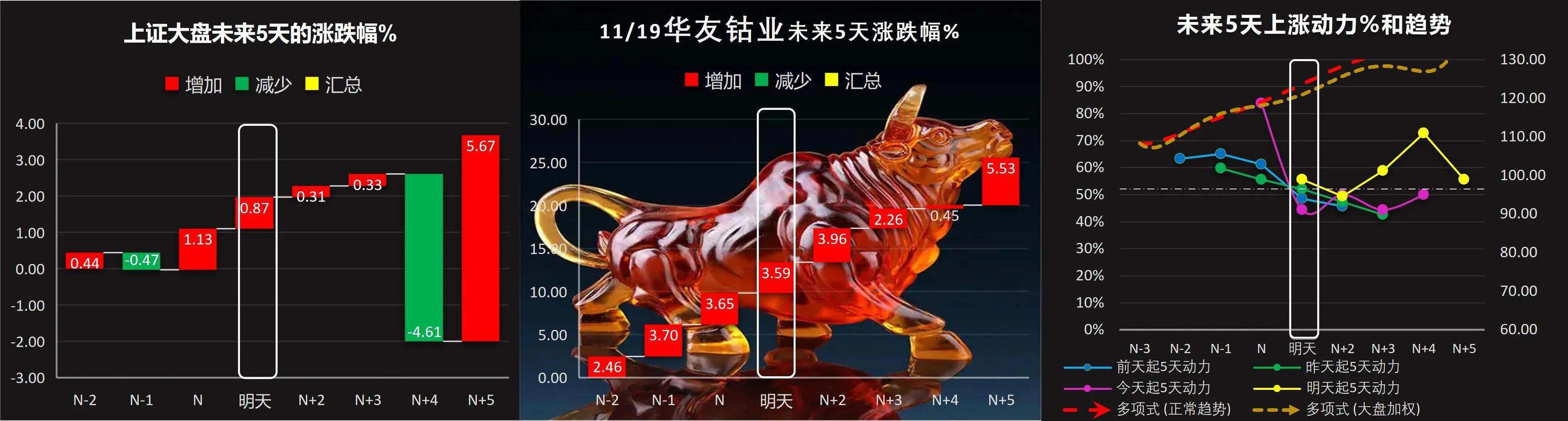 下周，潍柴动力、包钢股份66只股票短线策略，下周五邀你验证