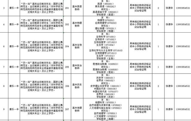 速看!临夏州2021年引进急需紧缺人才开展网上报名的补充公告 第34张 速看!临夏州2021年引进急需紧缺人才开展网上报名的补充公告 第34张