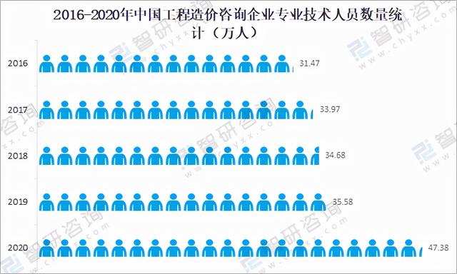 工程造价大学三年发展规划
