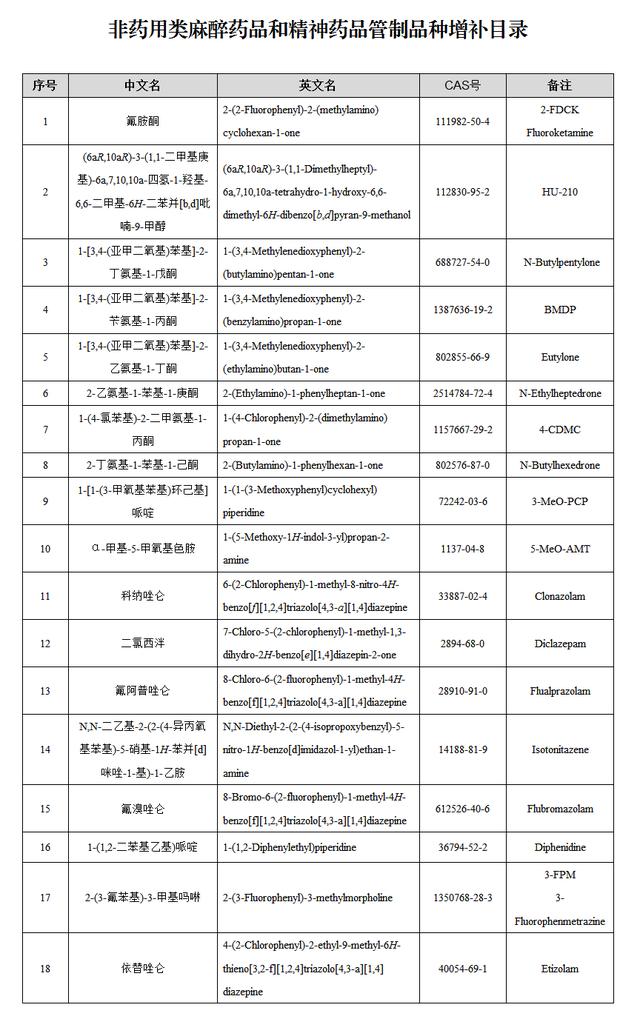 新精神活性物质是