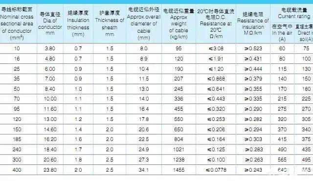 YJV低压电缆载流量,yjv电缆载流量国家标准图