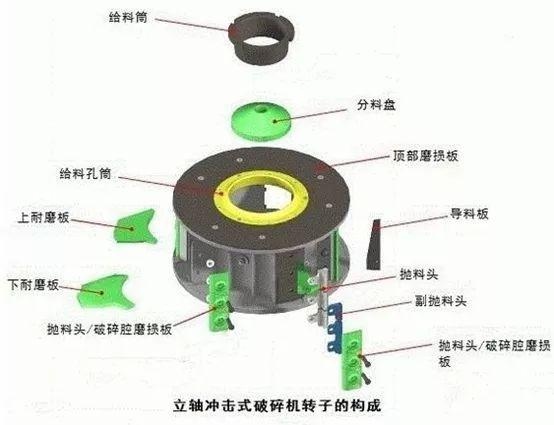 制砂机转子配件加工