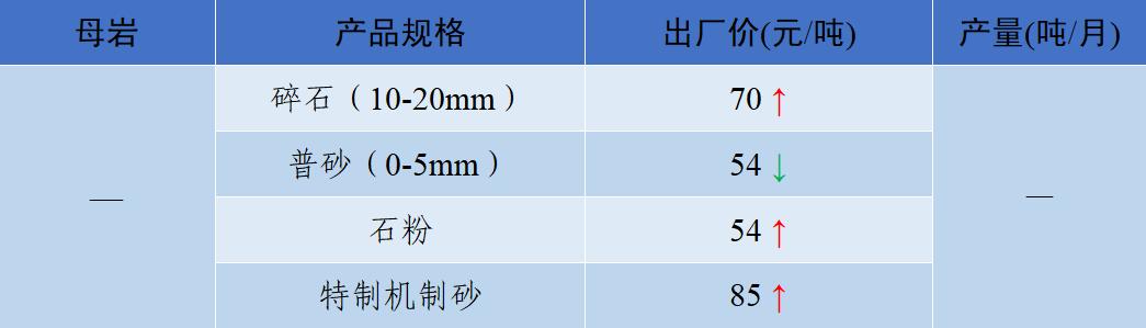 郴州洗砂机价格