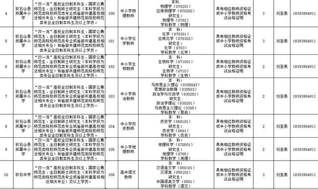 速看!临夏州2021年引进急需紧缺人才开展网上报名的补充公告 第21张 速看!临夏州2021年引进急需紧缺人才开展网上报名的补充公告 第21张
