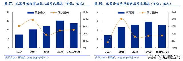 通信行业33家公司分析：头部效应凸显，物联网、光器件，黑马涌现