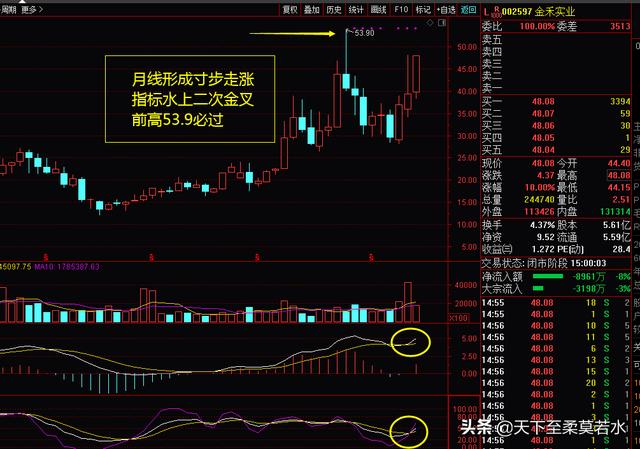 10.30周评：主线越来越清晰，即将迎接王者归来