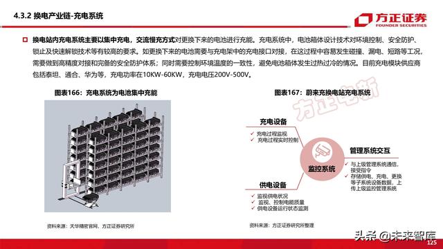 新能源换电产业194页深度研究报告-第53张图片-9158手机教程网