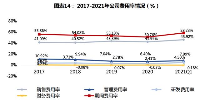 正在剧烈爆发的医美新赛道，中国药妆龙头，贝泰妮，下一个爱美客