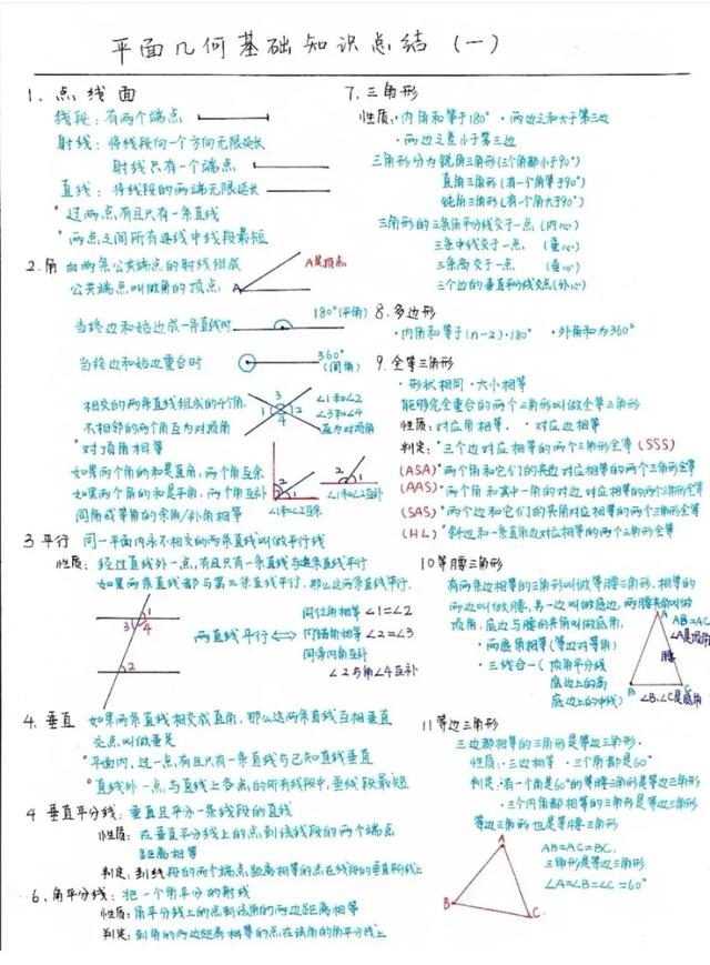 2021年中考数学总复习知识点（手写版），参考价值极高，建议打印