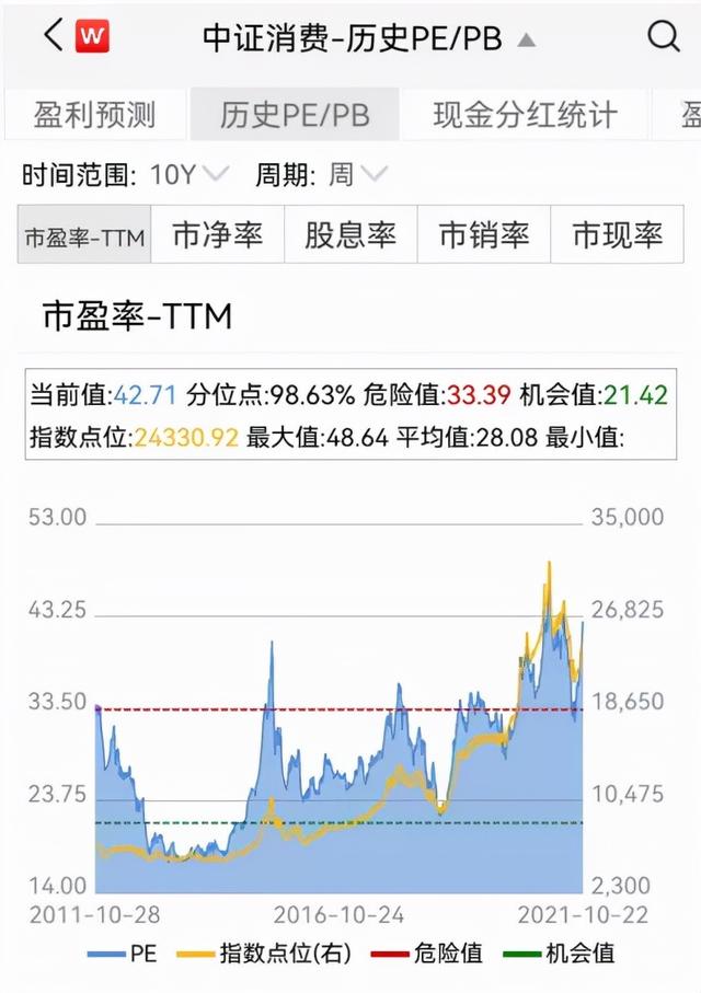 医药为什么还在跌？煤炭还能拿吗？曾经的明星基今年为何表现差？