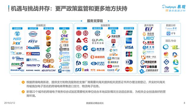 报告：中国跨境电商生态图谱