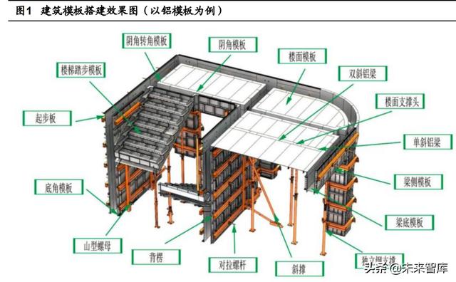 建筑模板行业研究：铝模应用大势所趋，迎来发展快车道