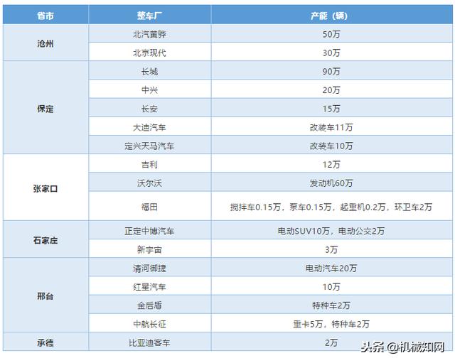 主机厂是什么意思