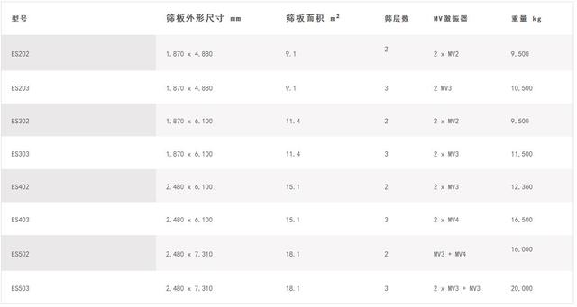 美卓gp100破碎机