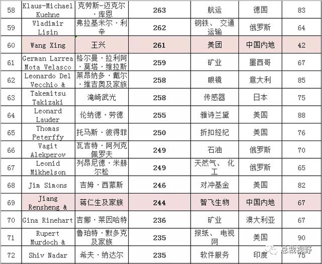 福布斯全球100名人榜2021(2021福布斯中国100名人榜)