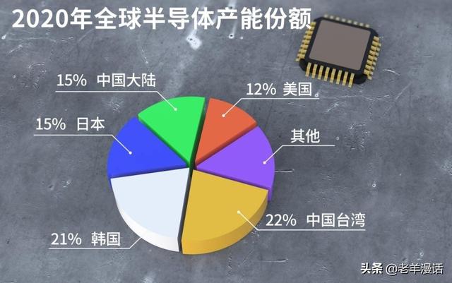 芯片奇才——梁孟松，一个让台积电和三星又爱又恨的男人