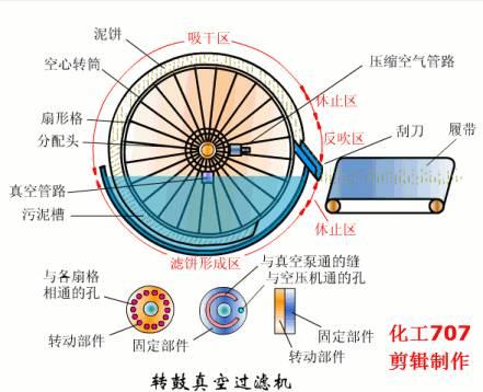贵州层流式高精过滤机