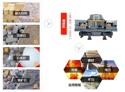 破碎机怎么调节料粒的简单介绍