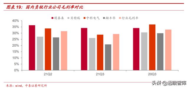 新能源汽车行业：2021Q3总结和2022年展望，及9大重点公司梳理